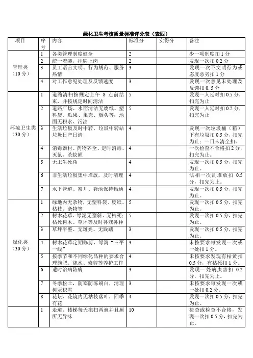 绿化卫生考核质量标准评分表