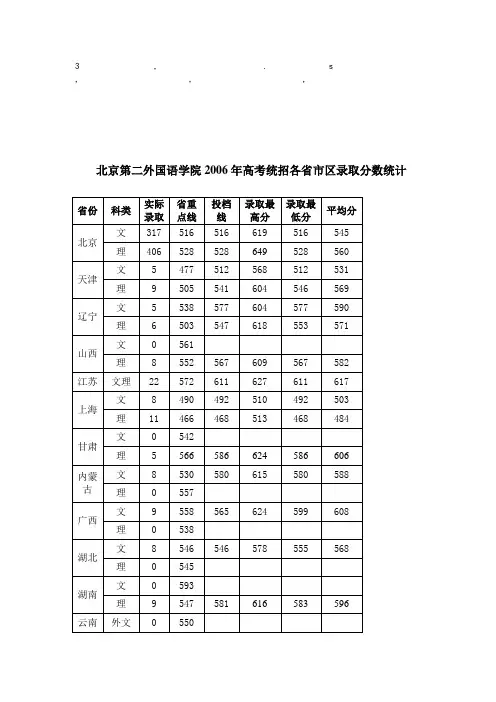 分数统北京第二外国语学院2006年高考统招各省市区录取分数统