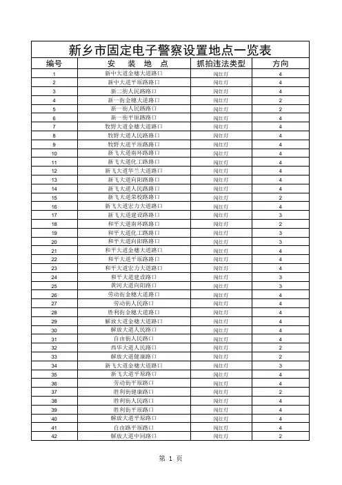 新乡市固定电子警察分布Microsoft Excel 工作表
