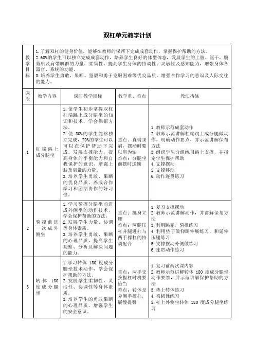 双杠单元教学计划