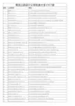 黑龙江省设计公司名录大全1957家