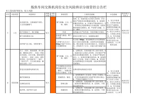 炼焦车间交换机岗位安全风险辨识分级管控公告栏