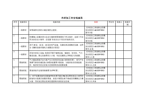 易燃易爆危险作业-木材加工-安全检查表