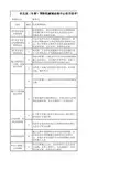 技术管理制度执行情况检查表