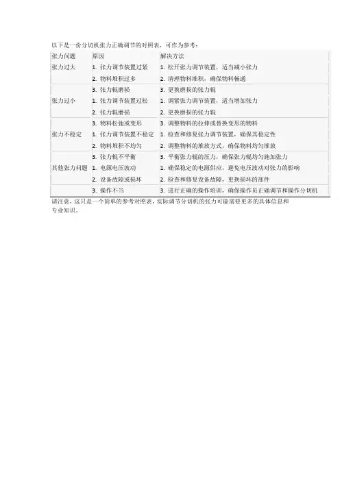 分切机张力正确调法对照表