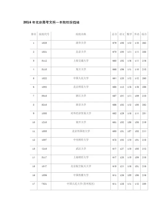 2016年北京高考文科一本院校投档线