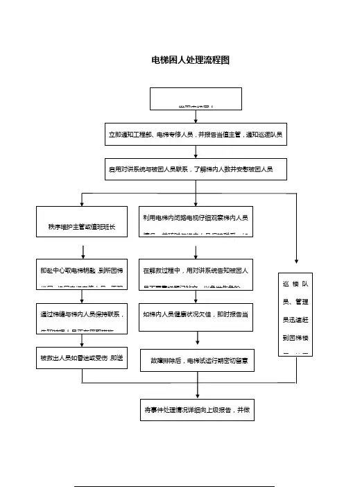 电梯困人处理流程图