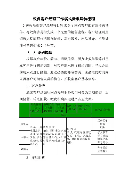 银行保险客户经理工作模式标准拜访流程