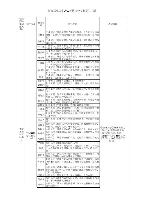 浙江工业大学2012年博士分专业招生目录.xls