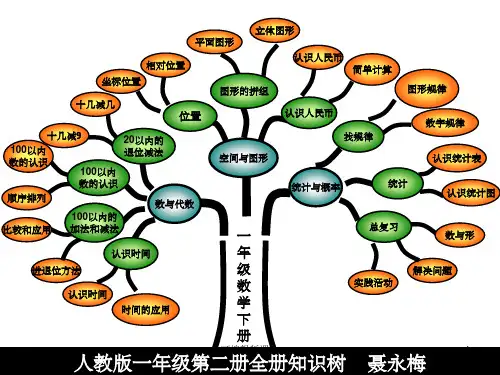 一年级数学下册知识树ppt课件