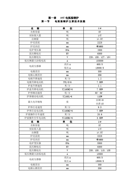 10T电炉炼钢炉操作规程