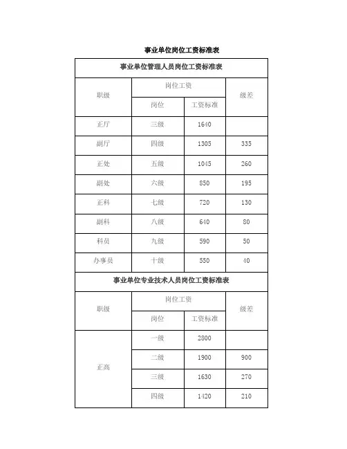 事业单位岗位工资标准表