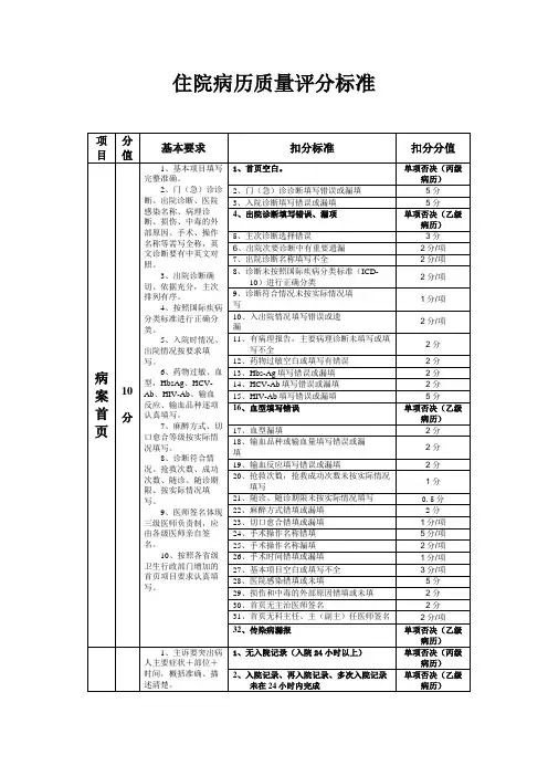 住院病历质量评分标准