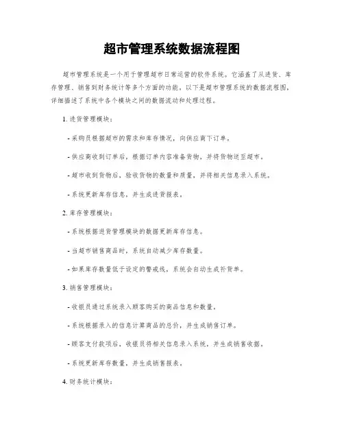 超市管理系统数据流程图