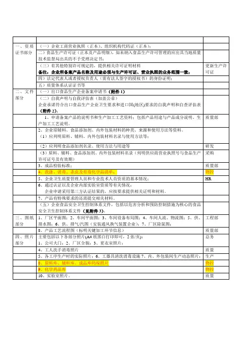 CIQ申请所需各部门文件