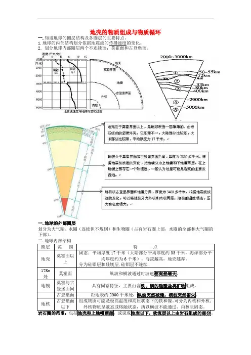 高中地理-第二章-第一节-地壳的物质组成与物质循环知识点整理-湘教版必修11
