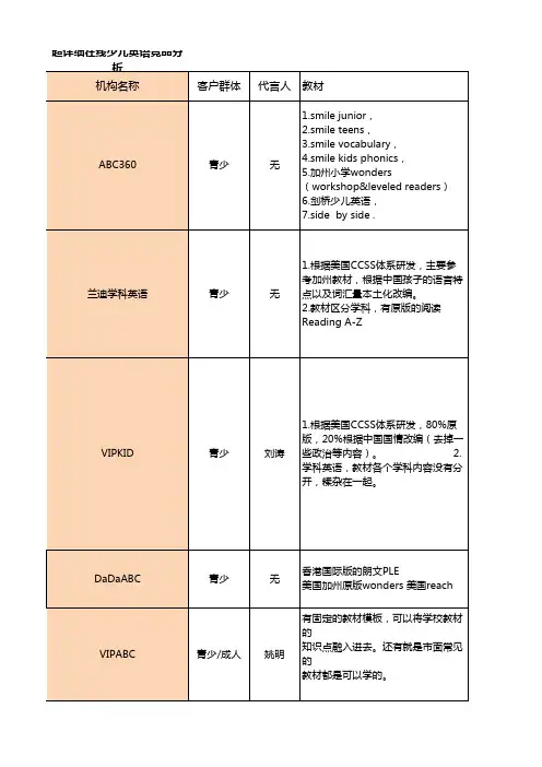 在线教育少儿英语品牌超详细竞品分析