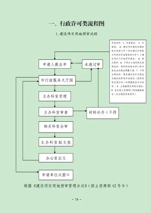 一行政许可类流程图