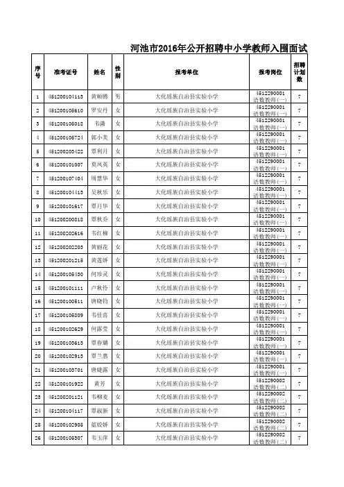 河池市2016年公开招聘中小学教师入围面试人员名单