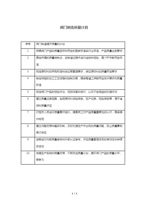 阀门制造质量计划