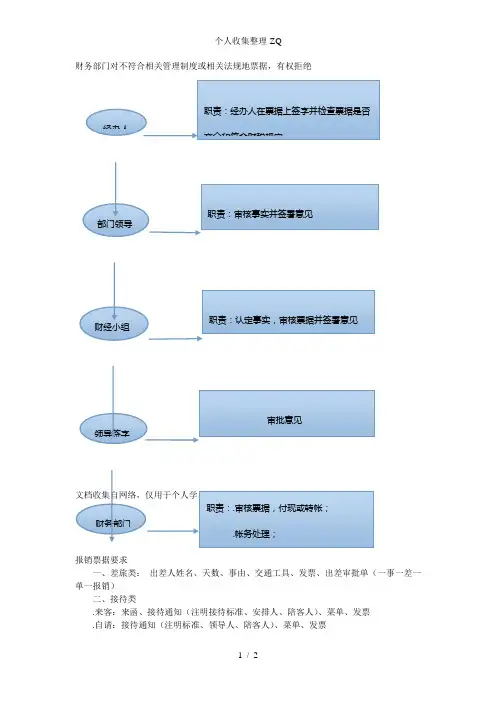 票据报销业务流程图如下