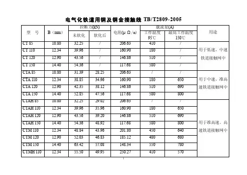 接触网常用线索