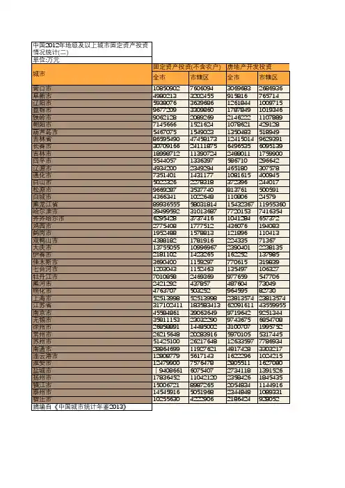 中国2012年地级及以上城市固定资产投资情况统计(二)