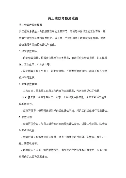 员工绩效考核流程图