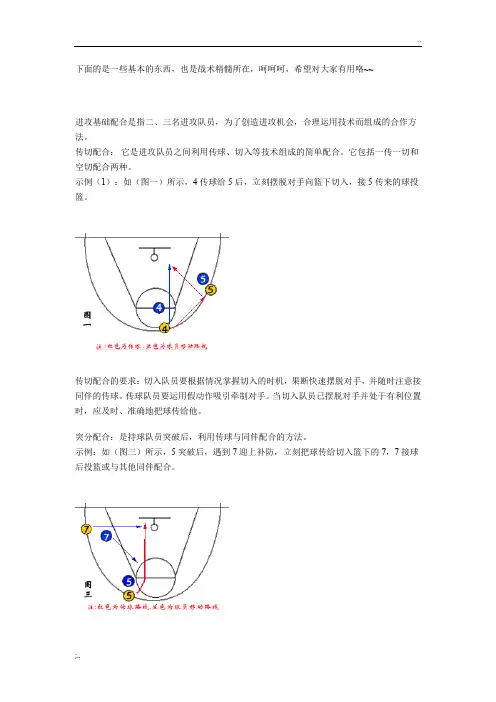篮球基本战术基本配合