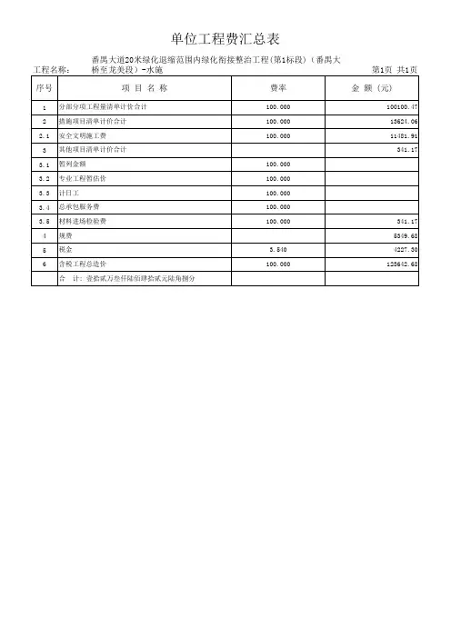 规费、税金项目清单与计价表