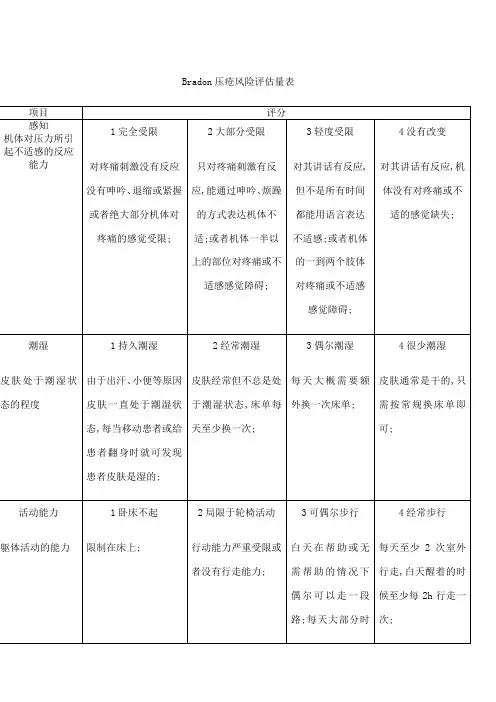 Bron压疮风险评估量表