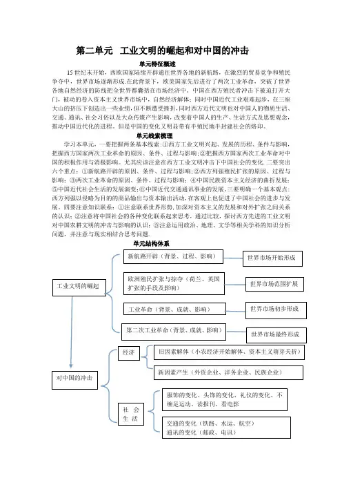 高中历史必修二第二单元框架