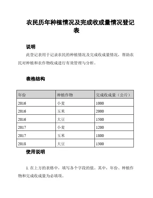农民历年种植情况及完成收成量情况登记表