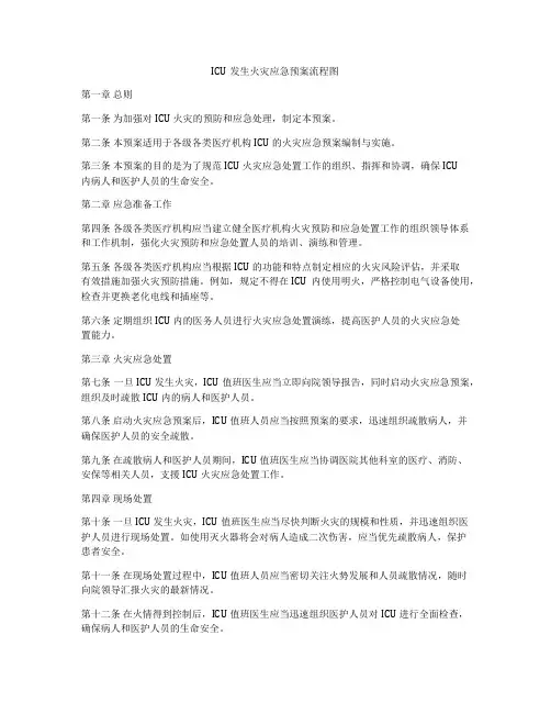 ICU发生火灾应急预案流程图