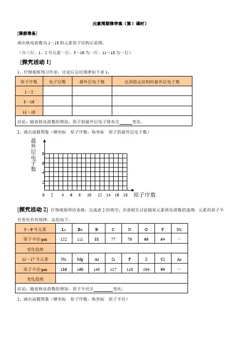 1.2.1元素周期律学案