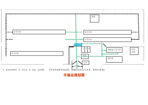 羊场总布局图