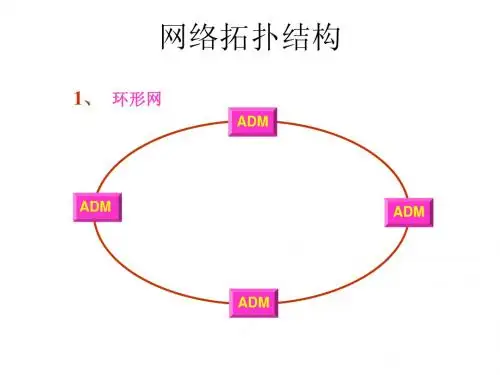 SDH传输设备简介讲义