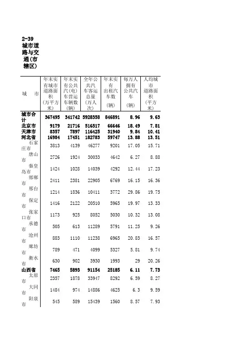 中国城市统计年鉴2010
