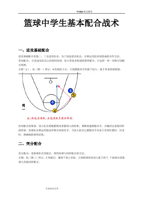 初中篮球基本战术[带图解]