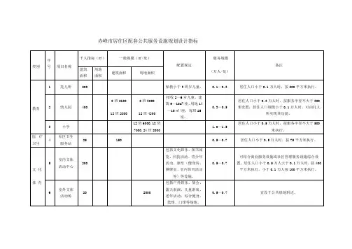 赤峰市居住配套公共服务设施规划设计指标