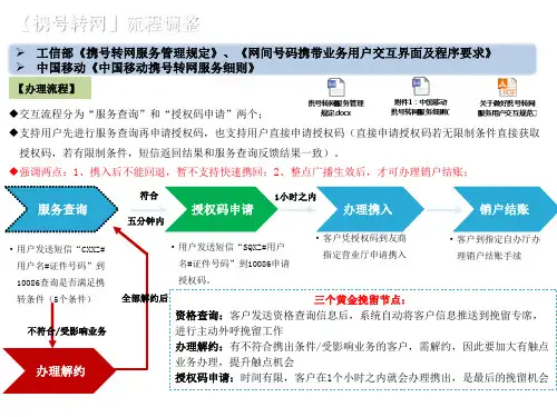 精典-电信业务-携号转网服务培训