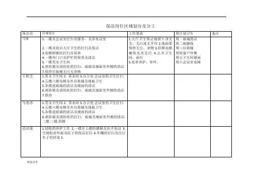 保洁岗位区域划分及分工