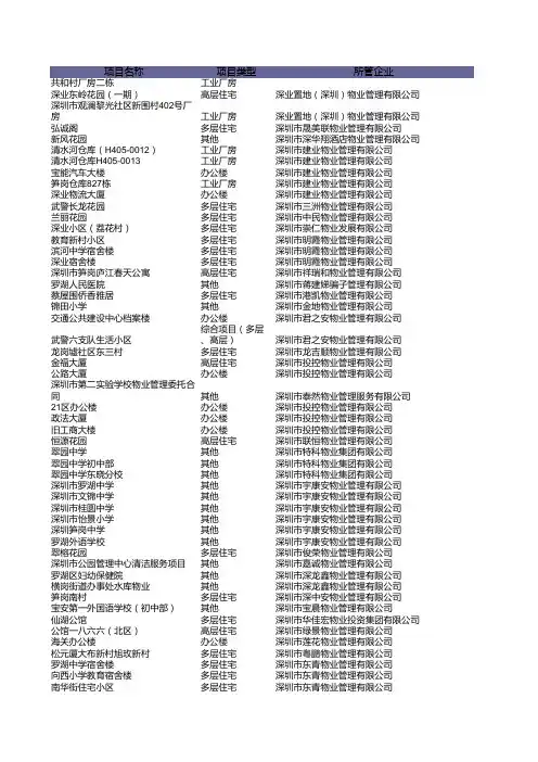 深圳小区情况