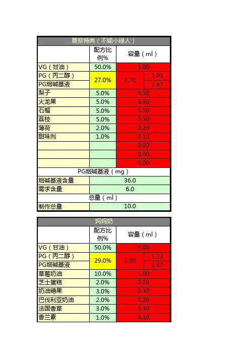 烟油配方配方计算器.xls