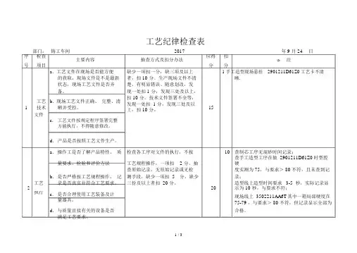 工艺纪律检查表