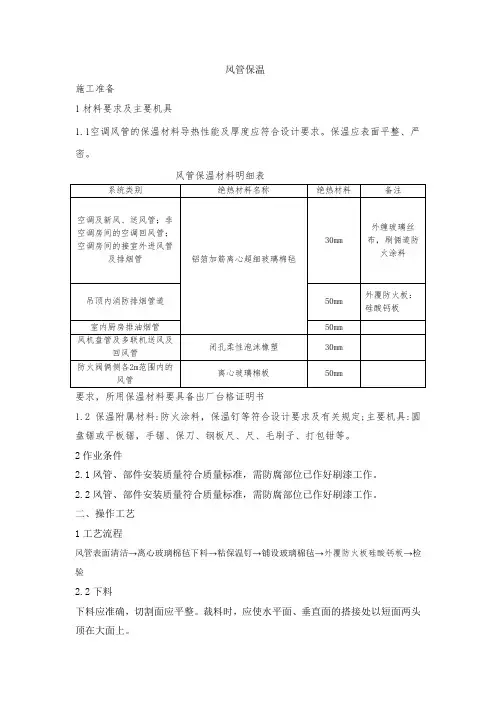 风管保温