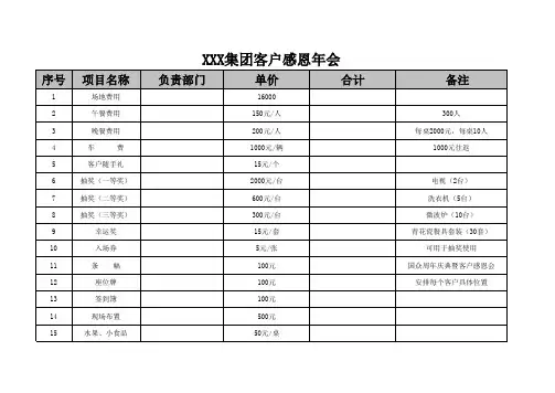 企业文化专题-【模板二】2017年会活动费用预算表