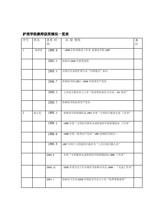 护理学院教师获奖情况一览表