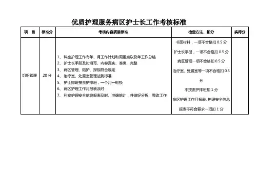 优质护理服务病区护士长工作考核标准.doc