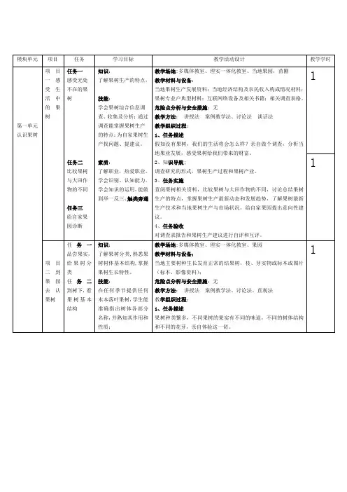 《果树生产技术》课程标准(定稿)